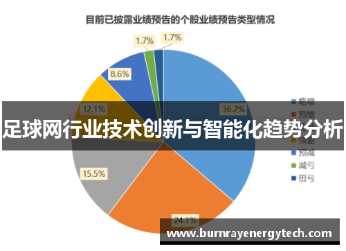 足球网行业技术创新与智能化趋势分析