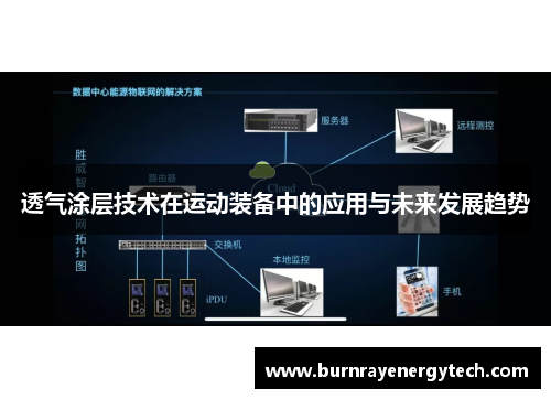 透气涂层技术在运动装备中的应用与未来发展趋势